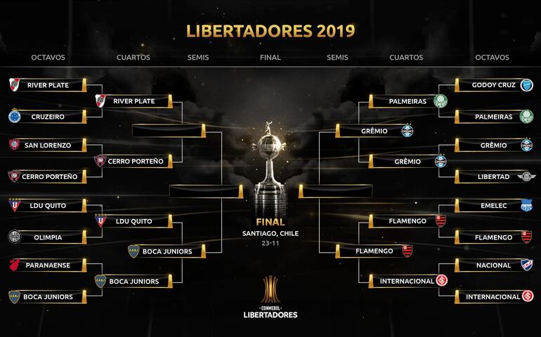 El cuadro de las fases finales de la Copa Libertadores 2019.
