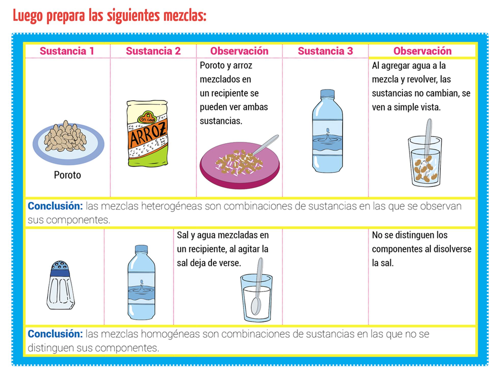 ejemplo de mezcla heterogenea
