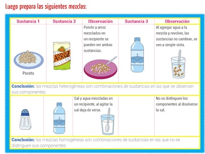 Mezclas homogéneas y heterogéneas