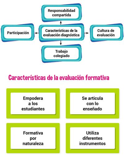 Sistema de evaluación (3)