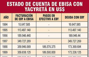argentina-viola-el-tratado-al-realizar-pagos-a-yacyreta-con-notas-de-credito-212808000000-1120762.jpg