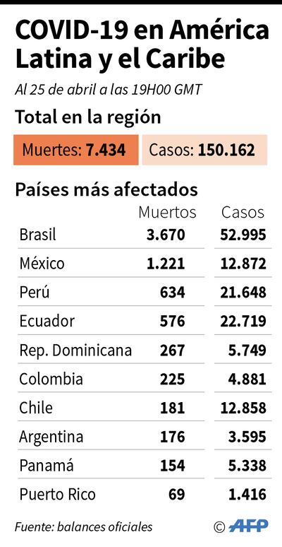 COVID-19 EN AMÉRICA LATINA Y EL CARIBE