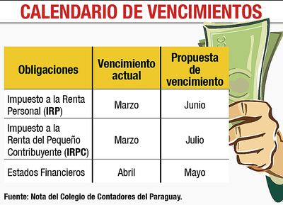 CALENDARIO DE VENCIMIENTOS