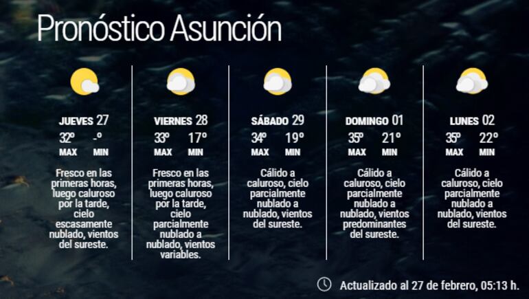 Pronóstico extendido para Asunción.