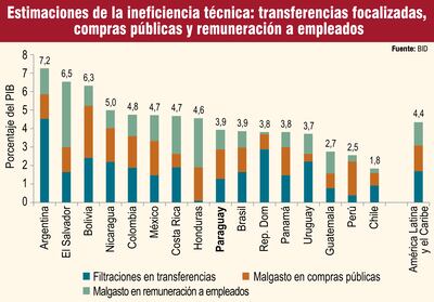 Programa de reactivación  para  una era de prosperidad