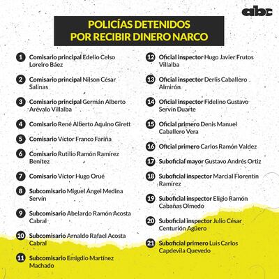 Policías detenidos por caso Levi.