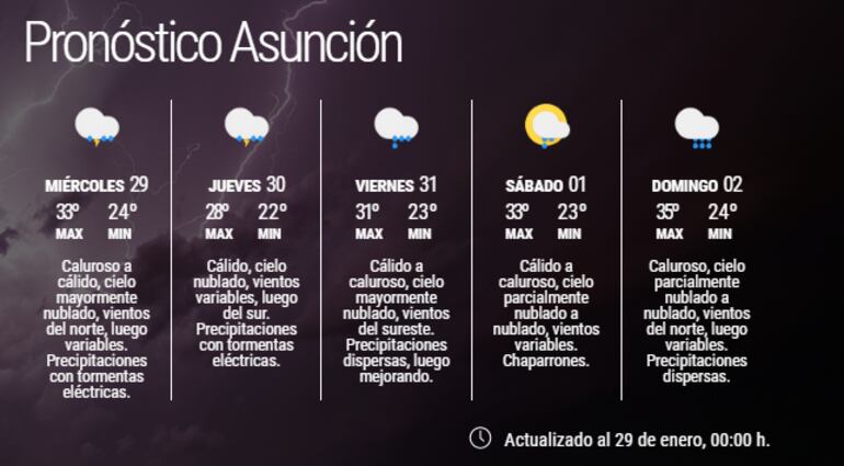Pronóstico extendido para última semana de enero.