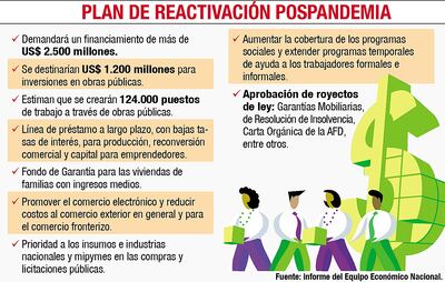 PLAN DE REACTIVACIÓN POSPANDEMIA