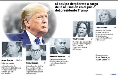 EL EQUIPO DEMÓCRATA A CARGO DE LA ACUSACIÓN EN EL JUICIO DEL PRESIDENTE TRUMP