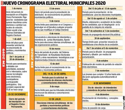 NUEVO CRONOGRAMA ELECTORAL MUNICIPAL 2020