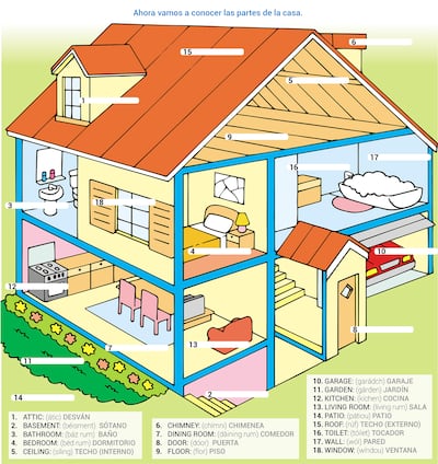 Parts of the house (1)