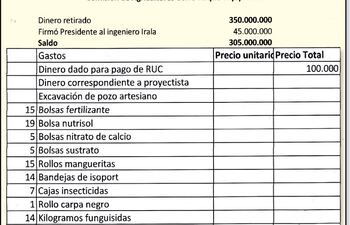 estos-son-los-insumos-entregados-al-comite-por-valor-de-350-millones-de-guaranies-cuando-no-alcanza-ni-el-10-de-esa-suma--225101000000-611429.jpg