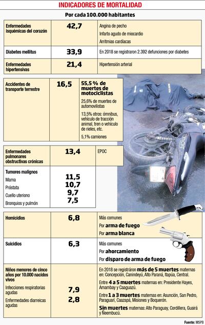 INDICADORES DE MORTALIDAD