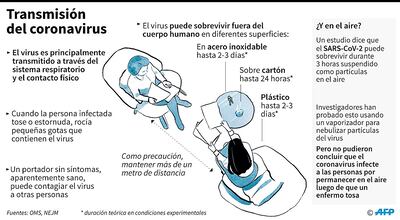 TRANSMISIÓN DEL CORONAVIRUS