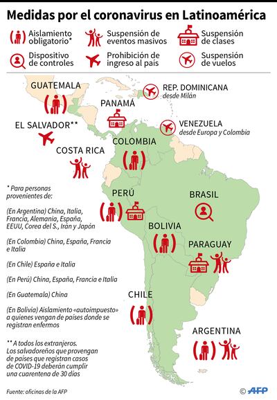 MEDIDAS POR EL CORONAVIRUS EN LATINOAMÉRICA