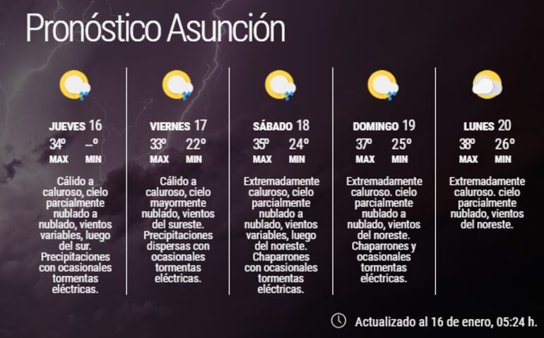 Pronóstico extendido para Asunción.