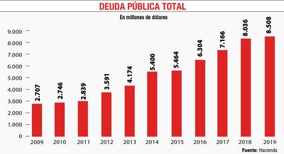 deuda pública total