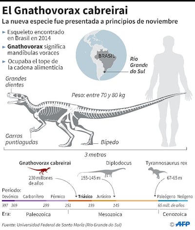 EL GNATHOVORAX CABREIRAI