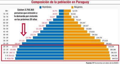 COMPOSICIÓN DE LA POBLACIÓN EN PARAGUAY