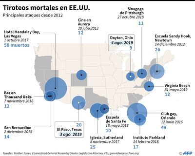 Tiroteos mortales en EE.UU.