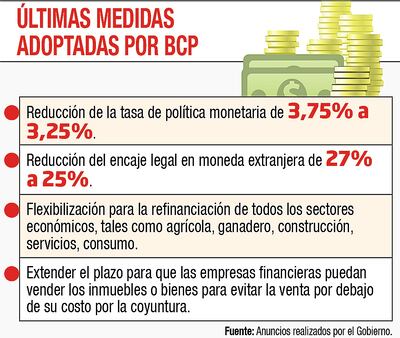 ÚLTIMAS MEDIDAS ADOPTADAS POR BCP