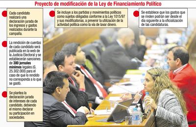 PROYECTO DE MODIFICACIÓN DE LA LEY DE FINANCIAMIENTO POLÍTICO