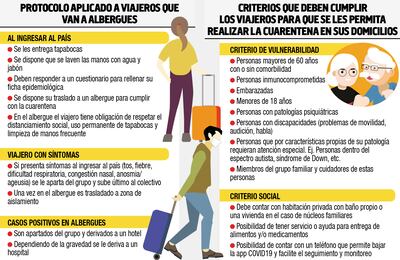 Viajeros positivos a covid-19 son trasladados a un hotel