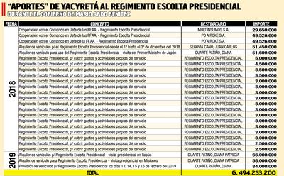 "APORTES" DE YACYRETÁ AL REGIMIENTO ESCOLTA PRESIDENCIAL