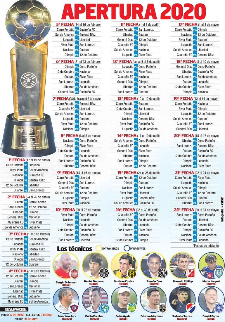 FIXTURE APERTURA 2020