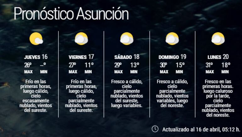 Pronóstico extendido para Asunción.