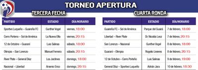 TORNEO APERTURA
