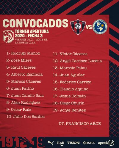 Los convocados para jugar ante Sol.