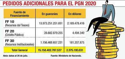 PEDIDOS ADICIONALES PARA EL PGN 2020