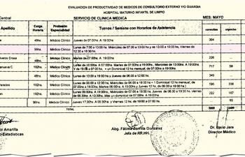 planilla-de-productividad-de-mayo-2016-en-la-que-consta-cero-consultorio-lo-mismo-fue-en-junio-y-julio-de-este-ano--220931000000-1528693.jpg