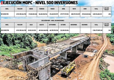 EJECUCIÓN MOPC - NIVEL 500 INVERSIONES