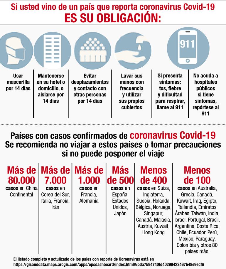SI USTED VINO DE UN PAÍS QUE REPORTA CORONAVIRUS COVID-19
