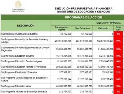 EJECUCIÓN PRESUPUESTARIA FINANCIERA MEC