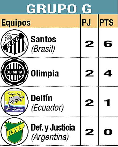 GRUPO G