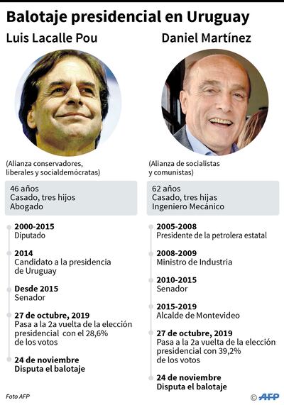 BALOTAJE PRESIDENCIAL EN URUGUAY