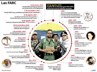 Las FARC