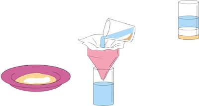 Métodos de separación de mezclas