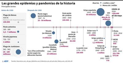LAS GRANDES EPIDEMIAS Y PANDEMIAS DE LA HISTORIA