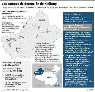 campos de concentración