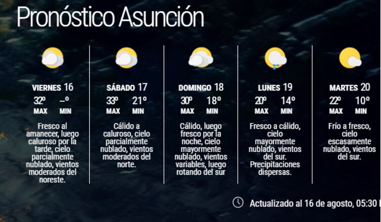 Pronóstico extendido 16.08
