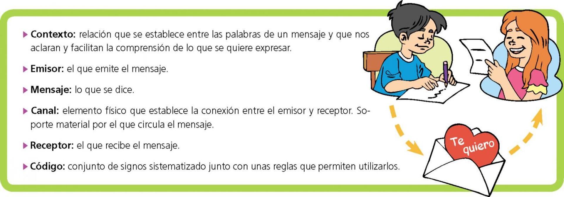 comunicación emisor y receptor