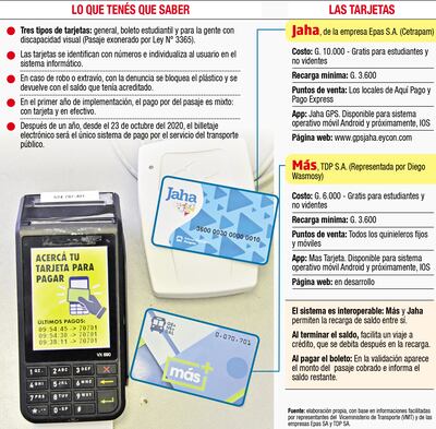 LO QUE TENÉS QUE SABER