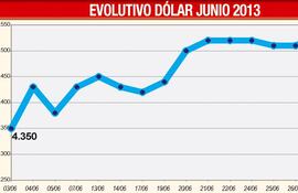 el-dolar-cierra-el-mes-con-el-mayor-valor-del-ano-e-impacta-en-precios-202114000000-570540.jpg