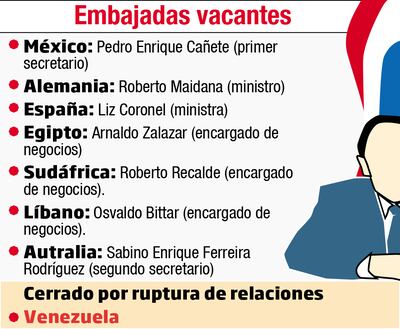 EMBAJADAS VACANTES