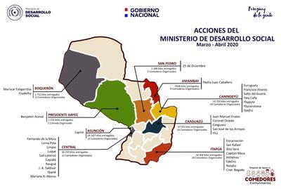 Distribución de alimentos del Proyecto de Apoyo a Comedores de Organizaciones Comunitarias (Pacoc).