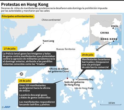 Protestas en Hong Kong